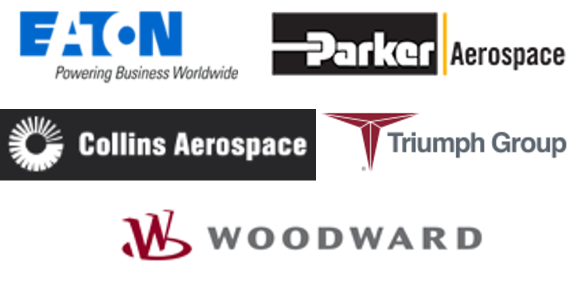 Aircraft Fuel Systems Market Share, Size, Analysis 2022 27